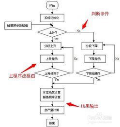 基于PLC的自動(dòng)化控制系統(tǒng)開(kāi)發(fā)與集成全指南