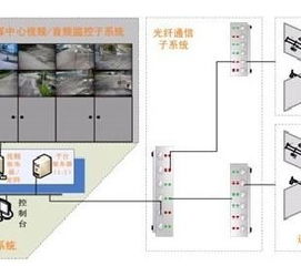 工業(yè)自動(dòng)化與系統(tǒng)集成技術(shù)的融合發(fā)展
