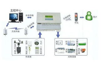 倉(cāng)庫(kù)備品備件管理軟件與自動(dòng)化控制系統(tǒng)開(kāi)發(fā)集成方案