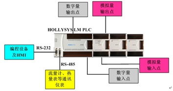 換熱站控制系統(tǒng)的開(kāi)發(fā)與實(shí)現(xiàn) 基于北京和利時(shí)自動(dòng)化驅(qū)動(dòng)技術(shù)的實(shí)踐