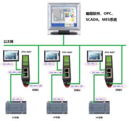 工業(yè)設(shè)備跨網(wǎng)段IP地址轉(zhuǎn)換與自動(dòng)化控制系統(tǒng)開(kāi)發(fā)集成實(shí)戰(zhàn)解析